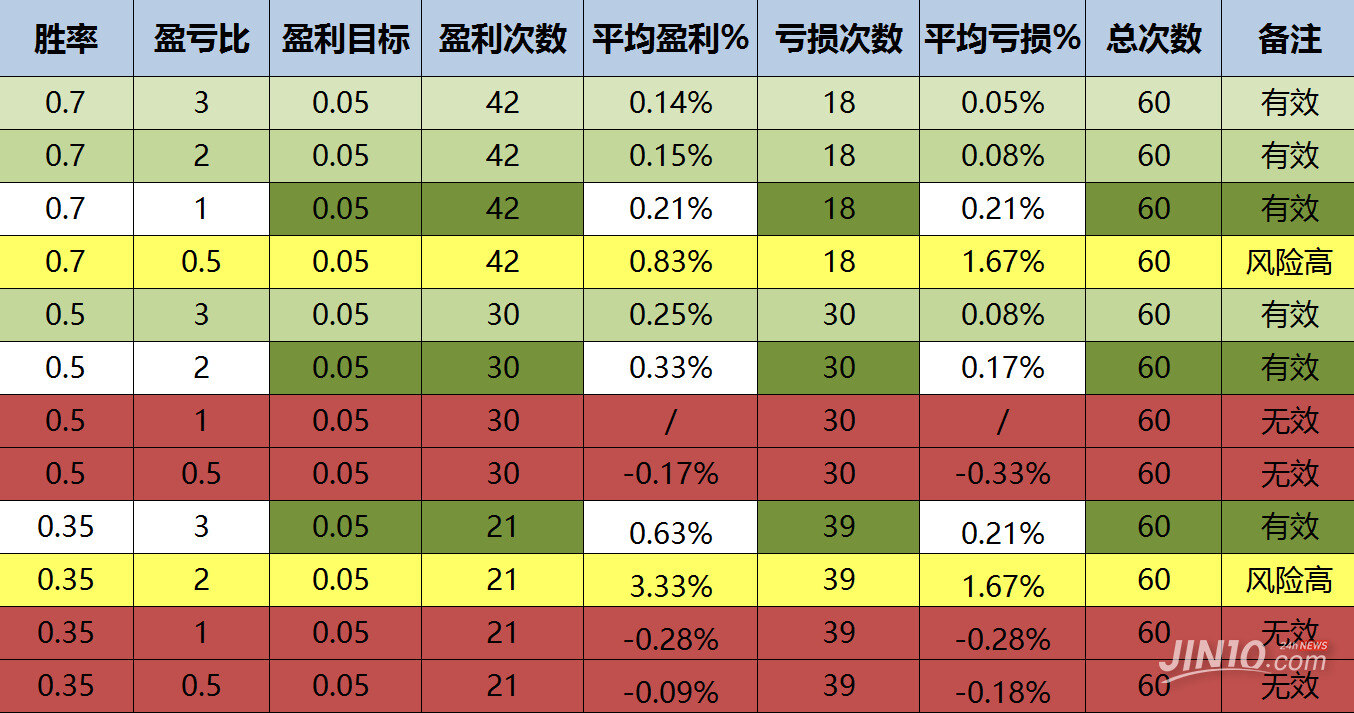 70%的利润怎么算
