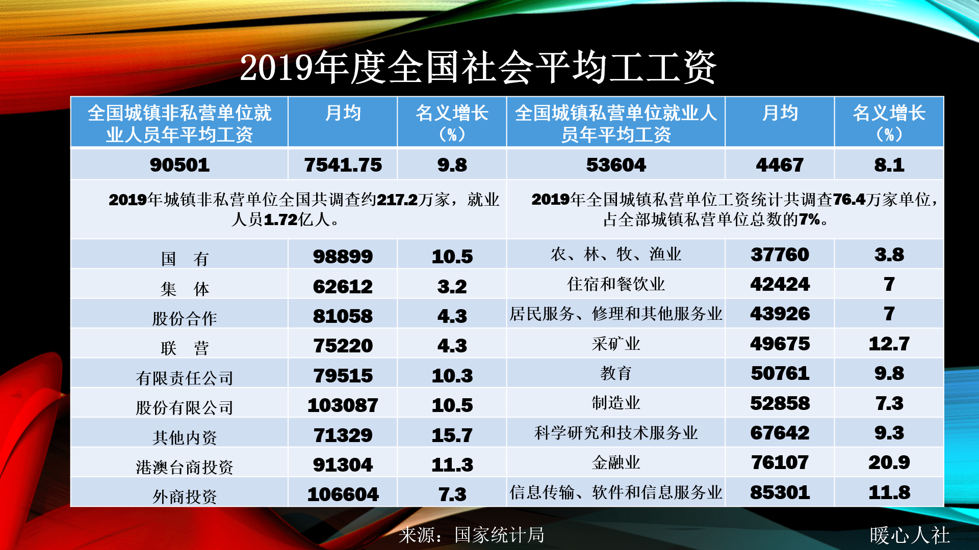 职工月平均工资怎么算