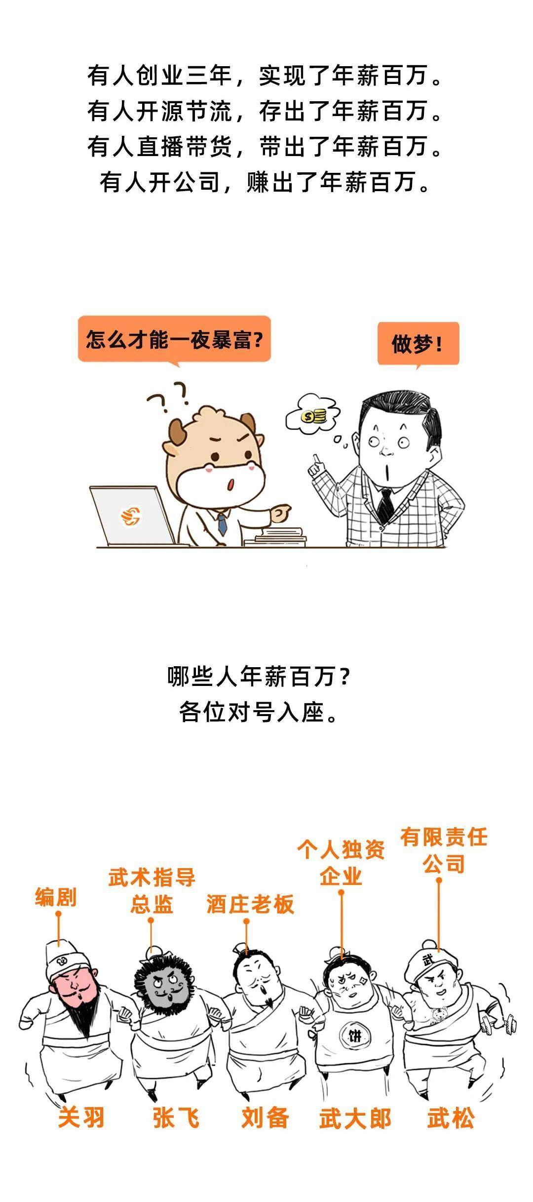 税交一万多,工资是多少?