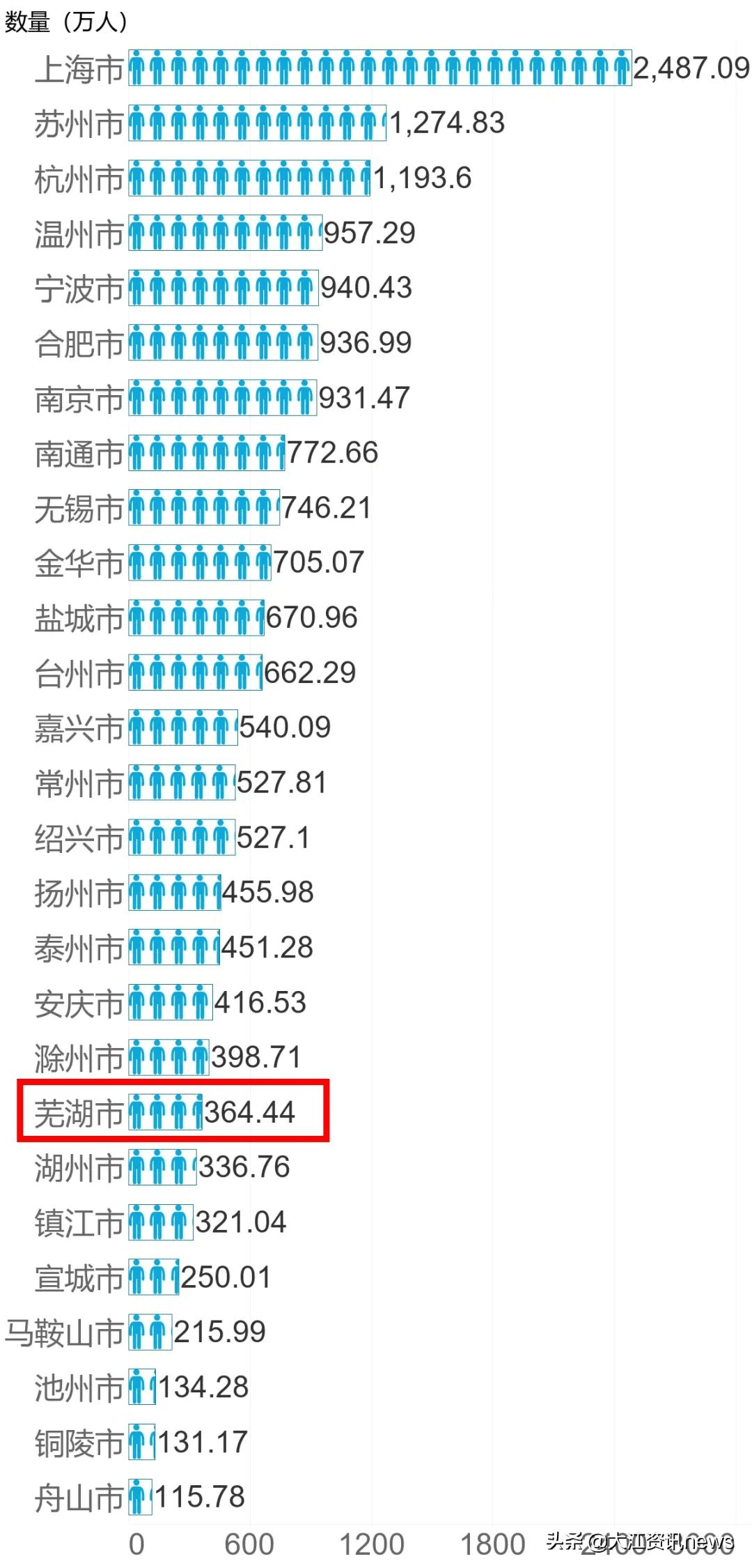 400万等于多少千元