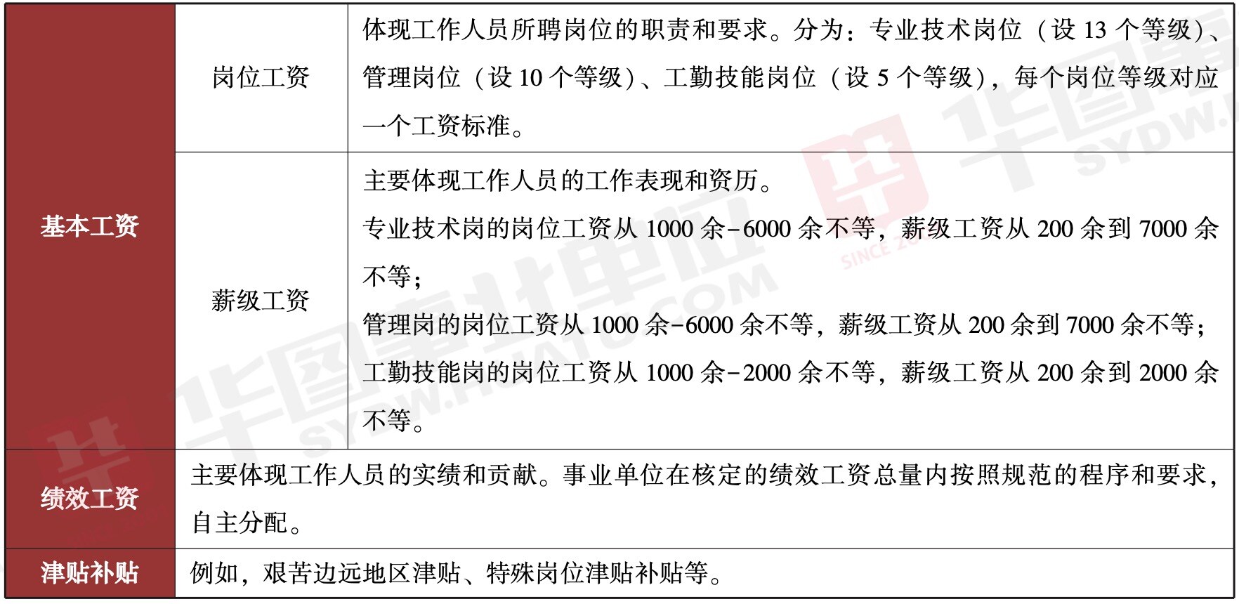 参公事业单位待遇