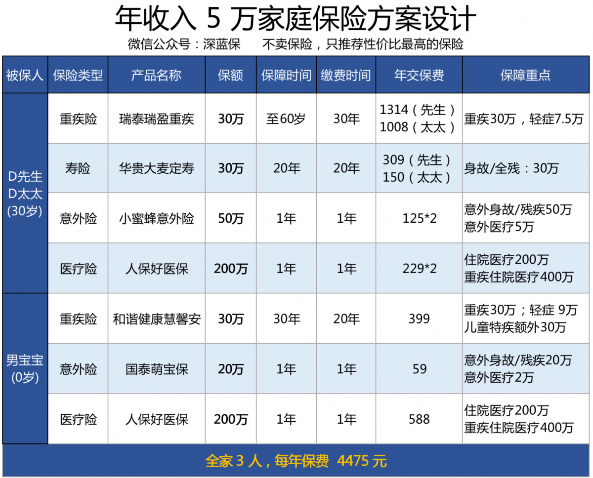 家庭年收入车价最佳比