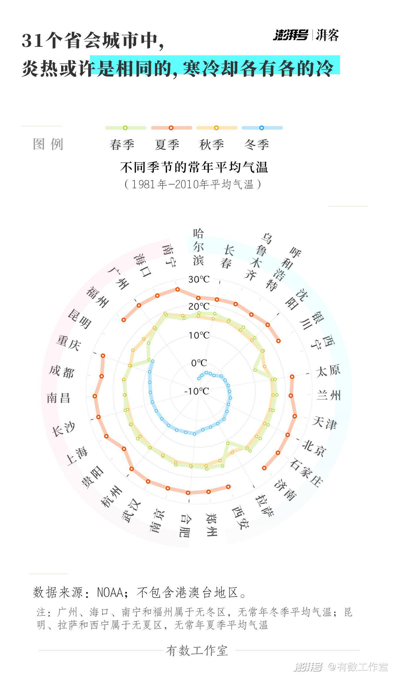 日平均气温正确的计算方法