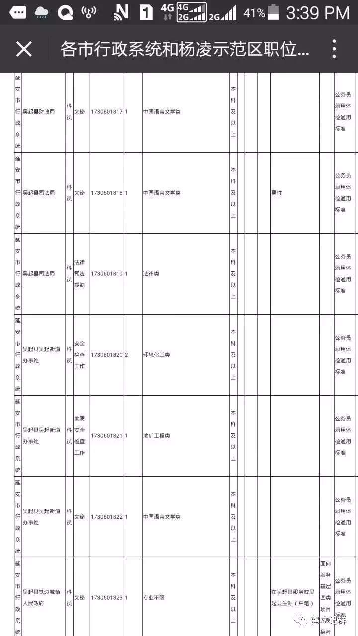 陕西省公务员考试职位表
