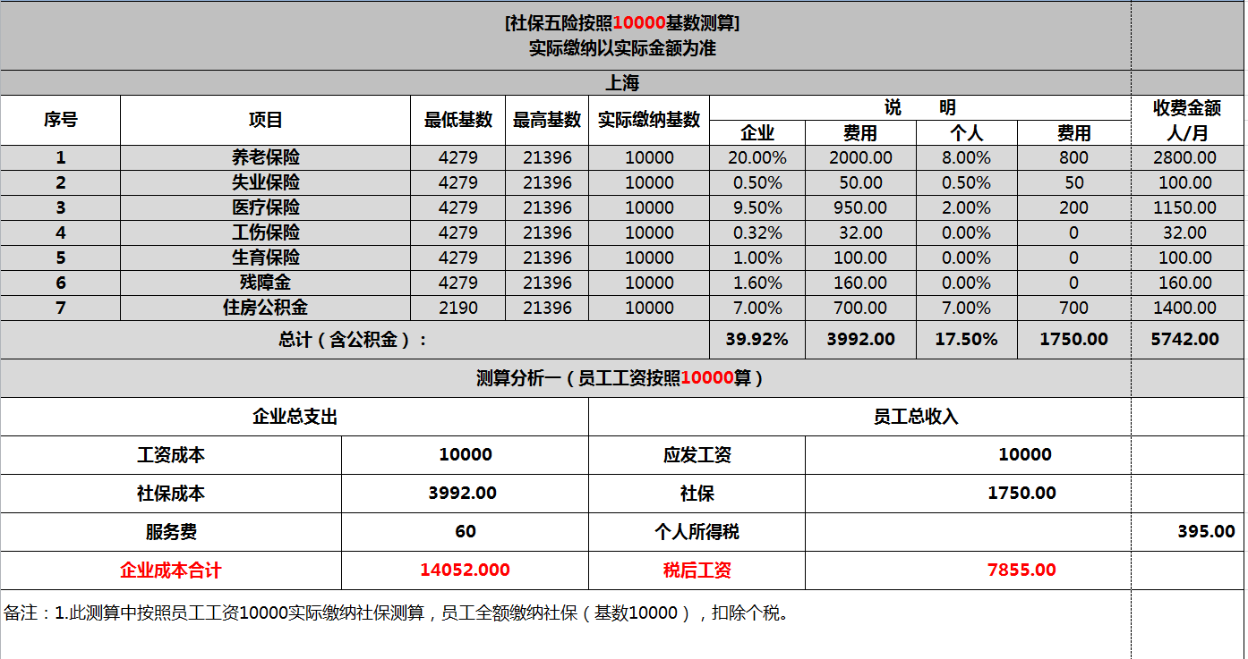 2万工资税后能拿多少