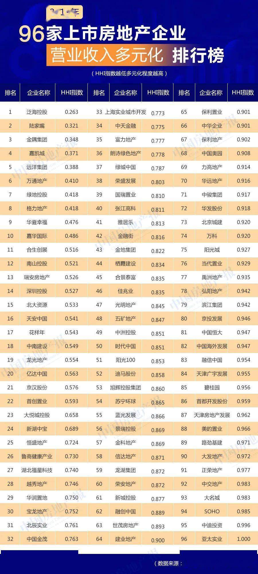 利润总额增长率