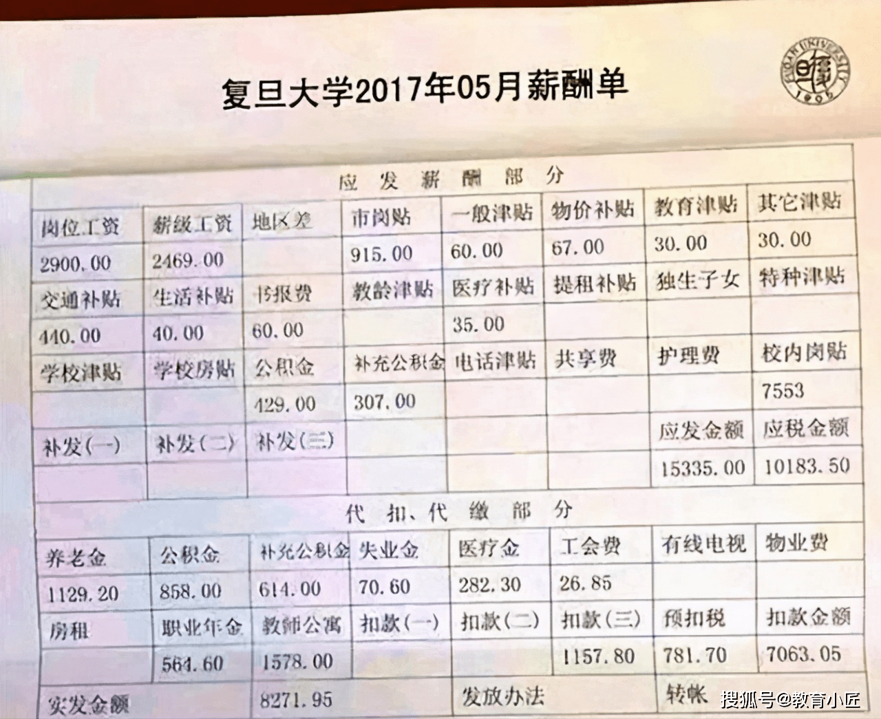 大学教师薪资待遇及收入情况