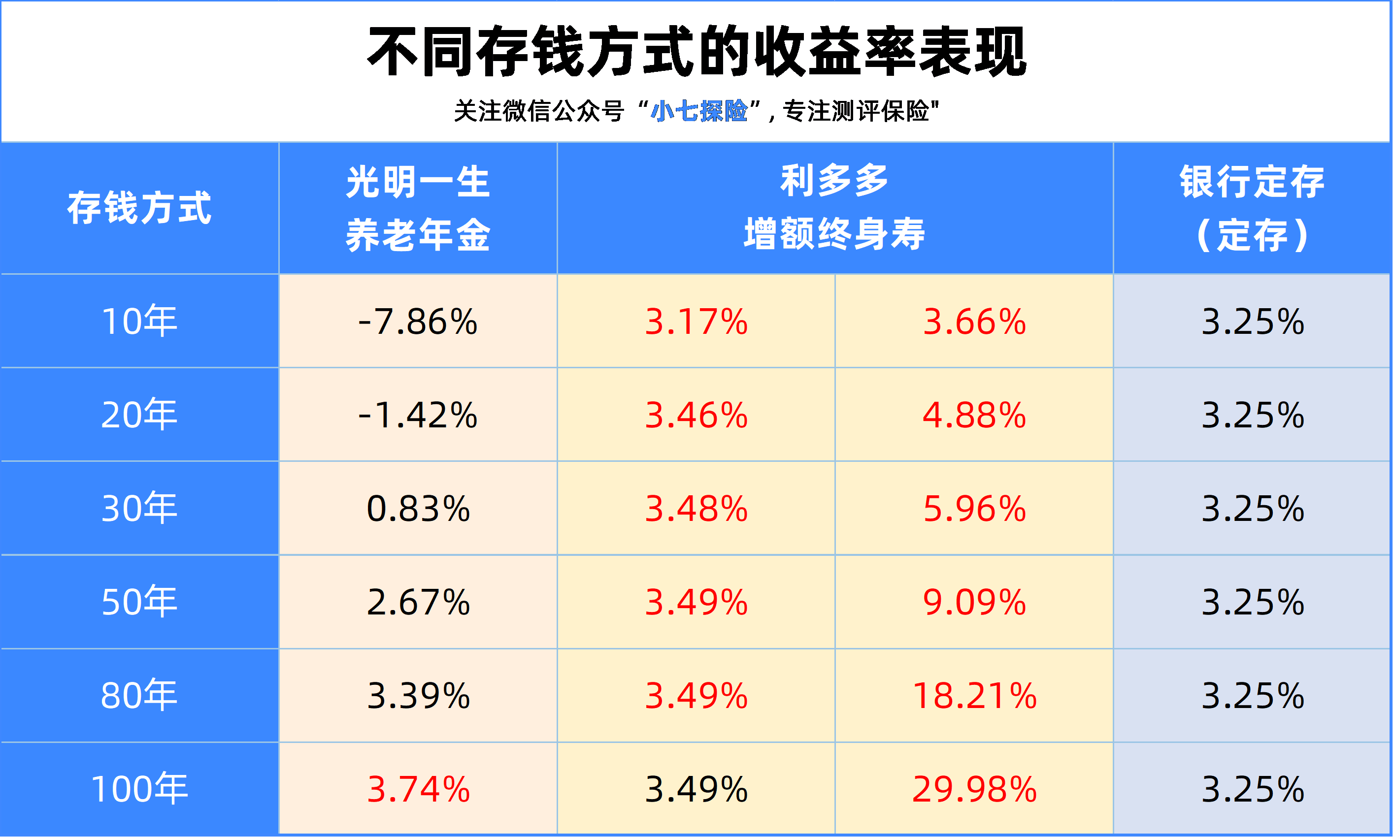 百分25利润是怎么算的