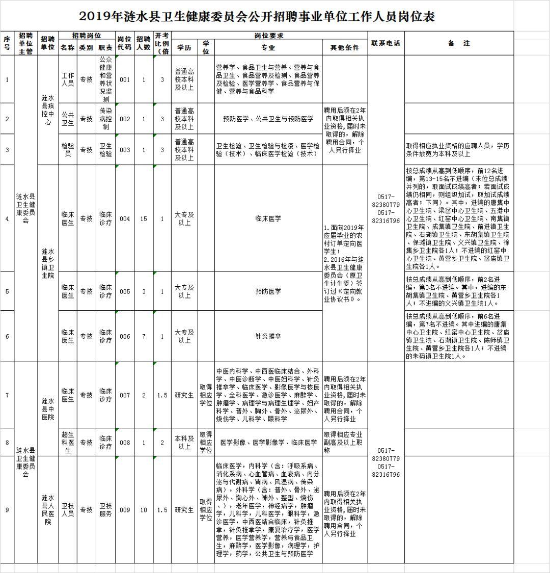 卫健委事业编制待遇怎样