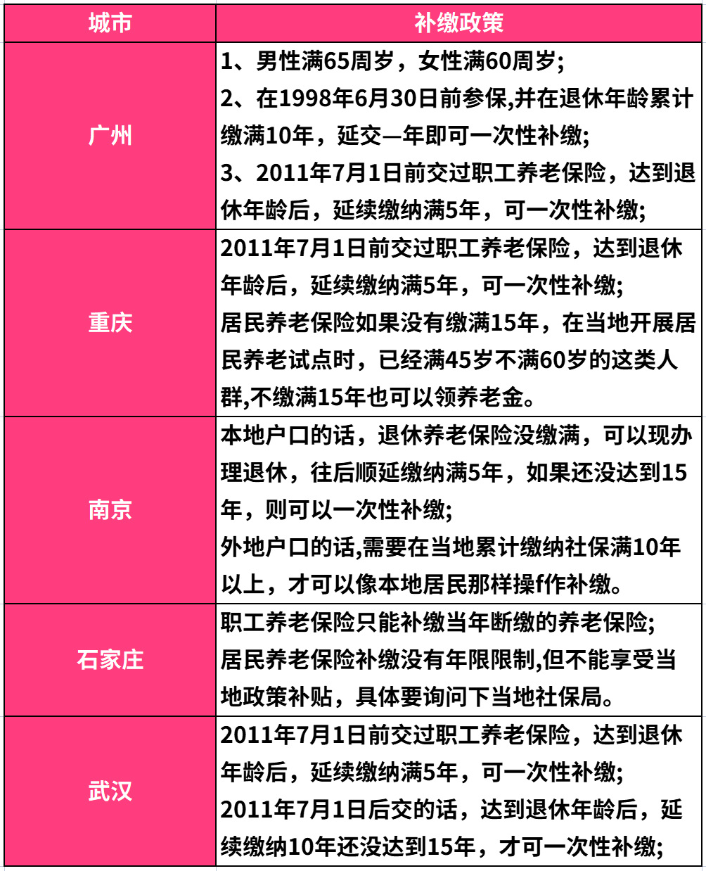 退休金简单直接计算法