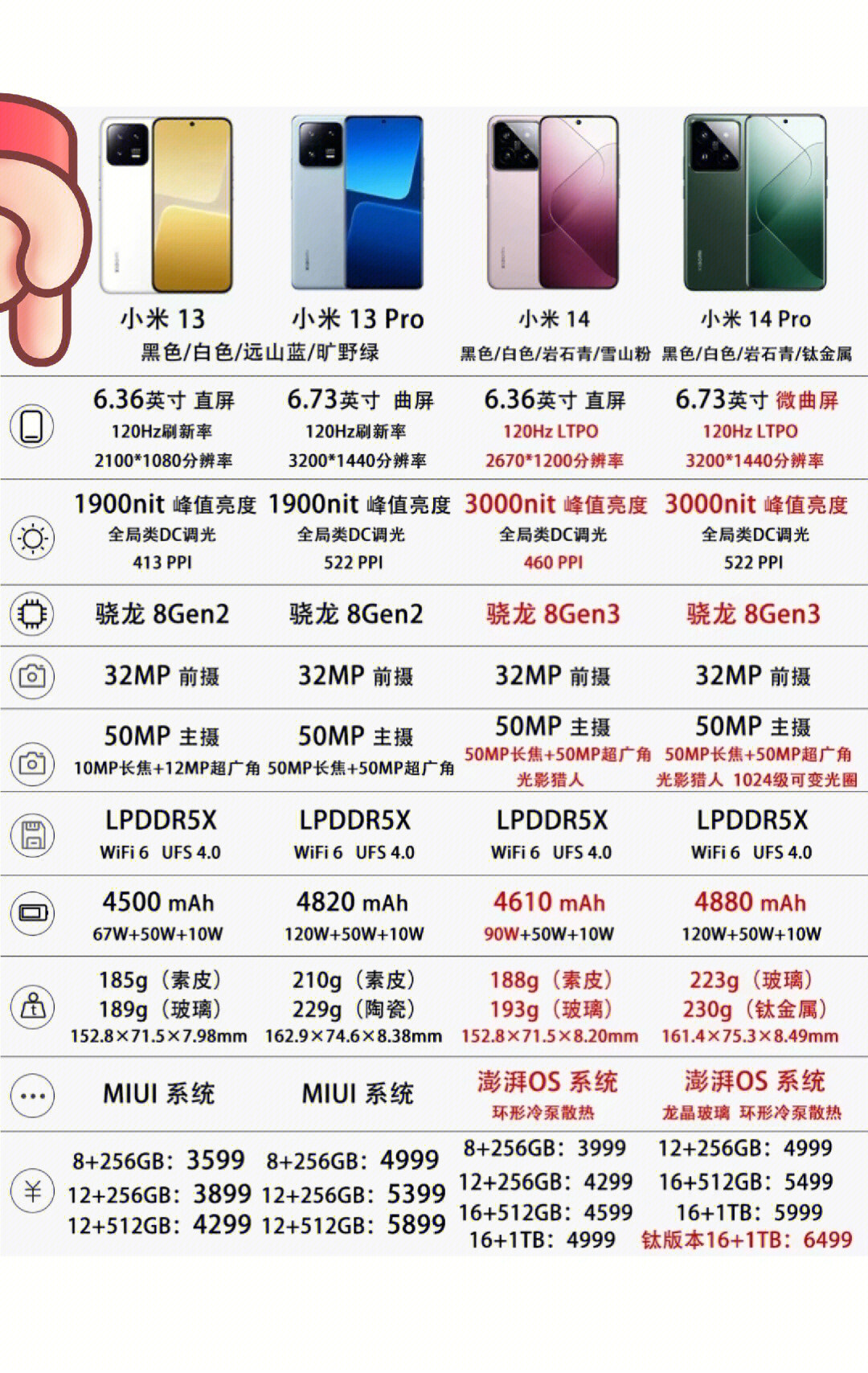 小米13屏幕和小米14屏幕哪个好