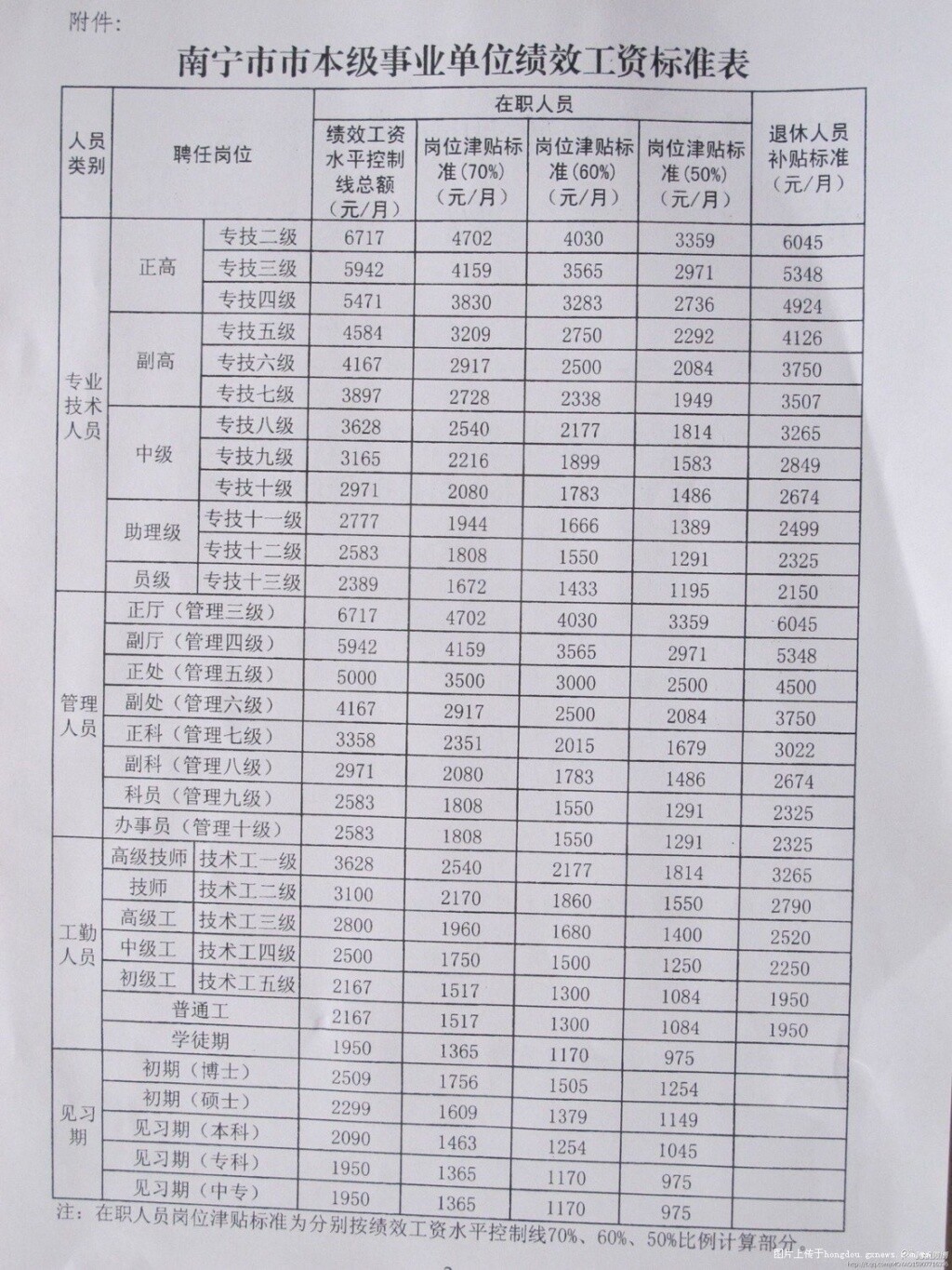 今年事业单位工资调整涨工资最新消息