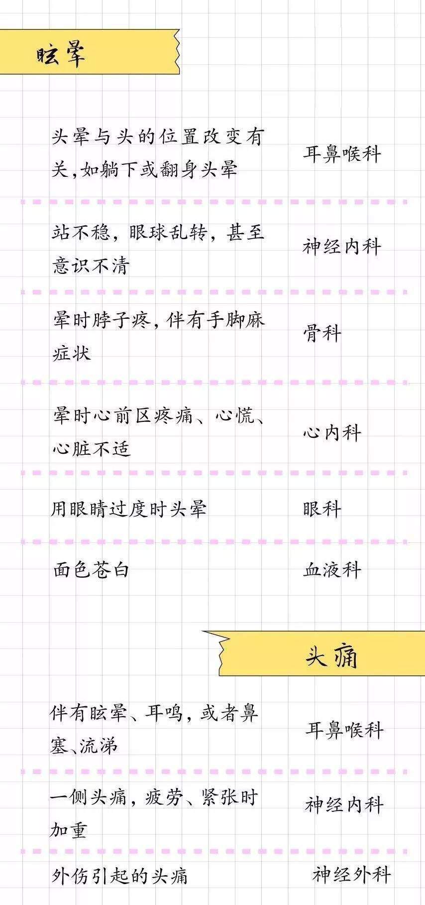 医院体检挂什么科室的号