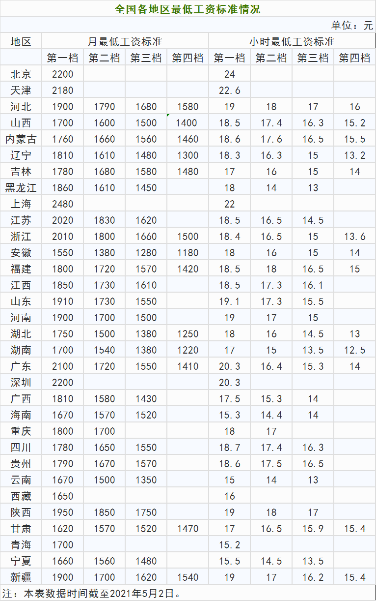 工资按21.75天算合理吗
