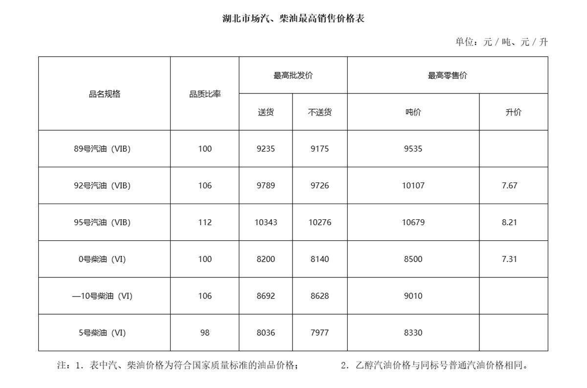 今年汽油油价走势