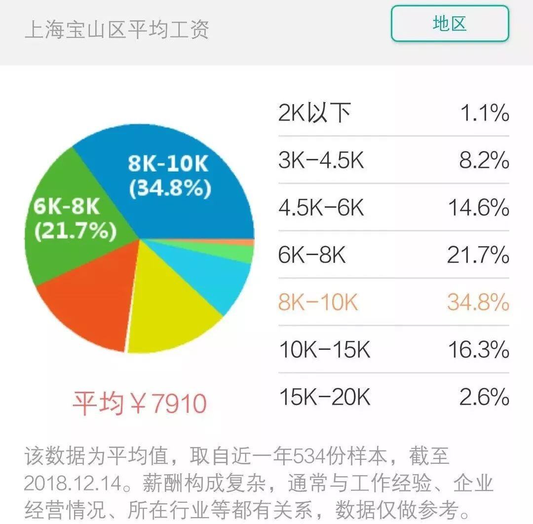 迪拜平均工资多少钱一个月
