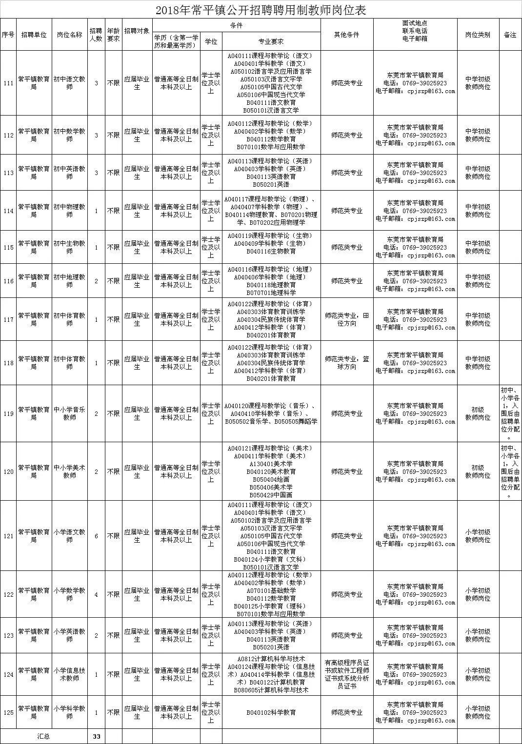 广西事业单位待遇