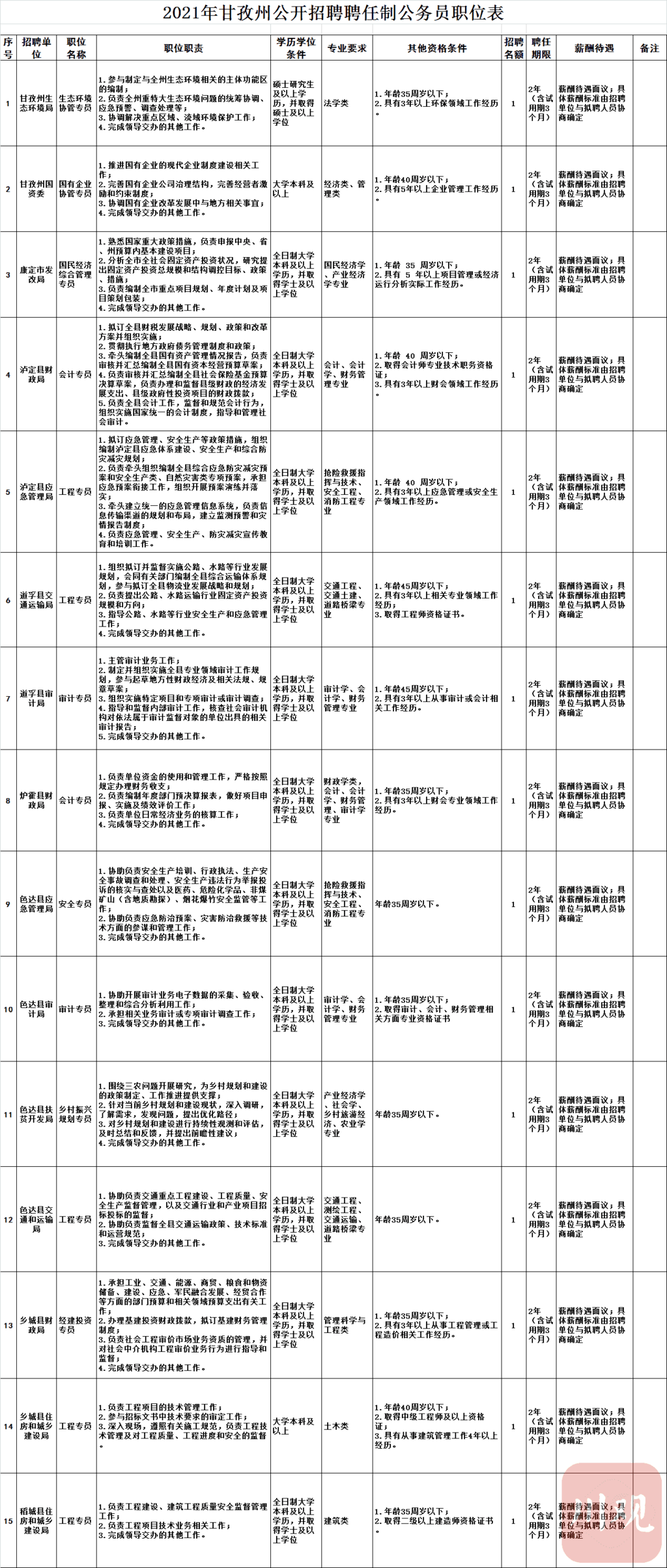 北京公务员年薪一般是多少