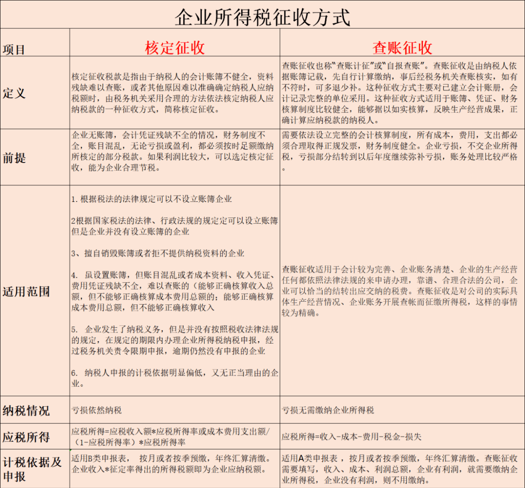 成本100元,40%利润怎么计算