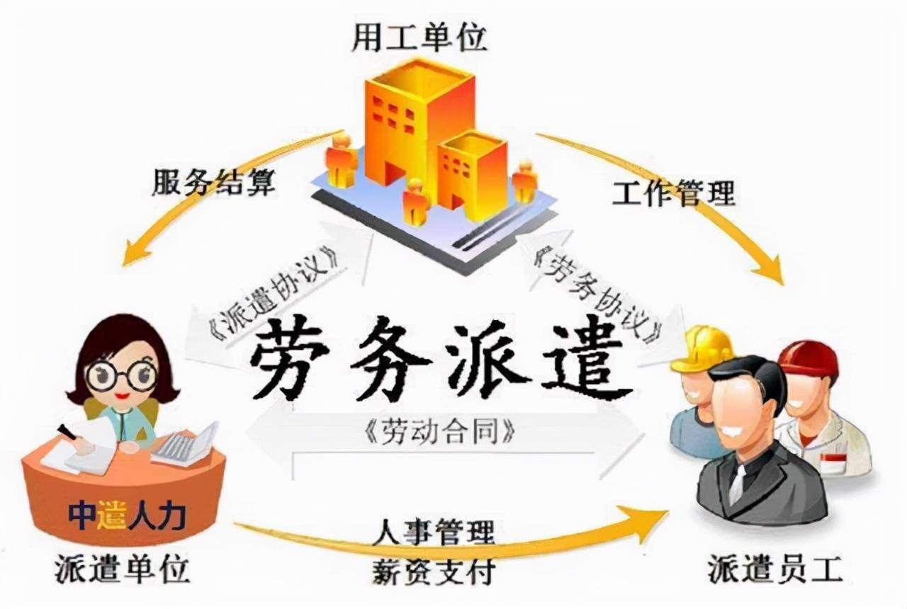 劳务派遣公司如何盈利赚钱
