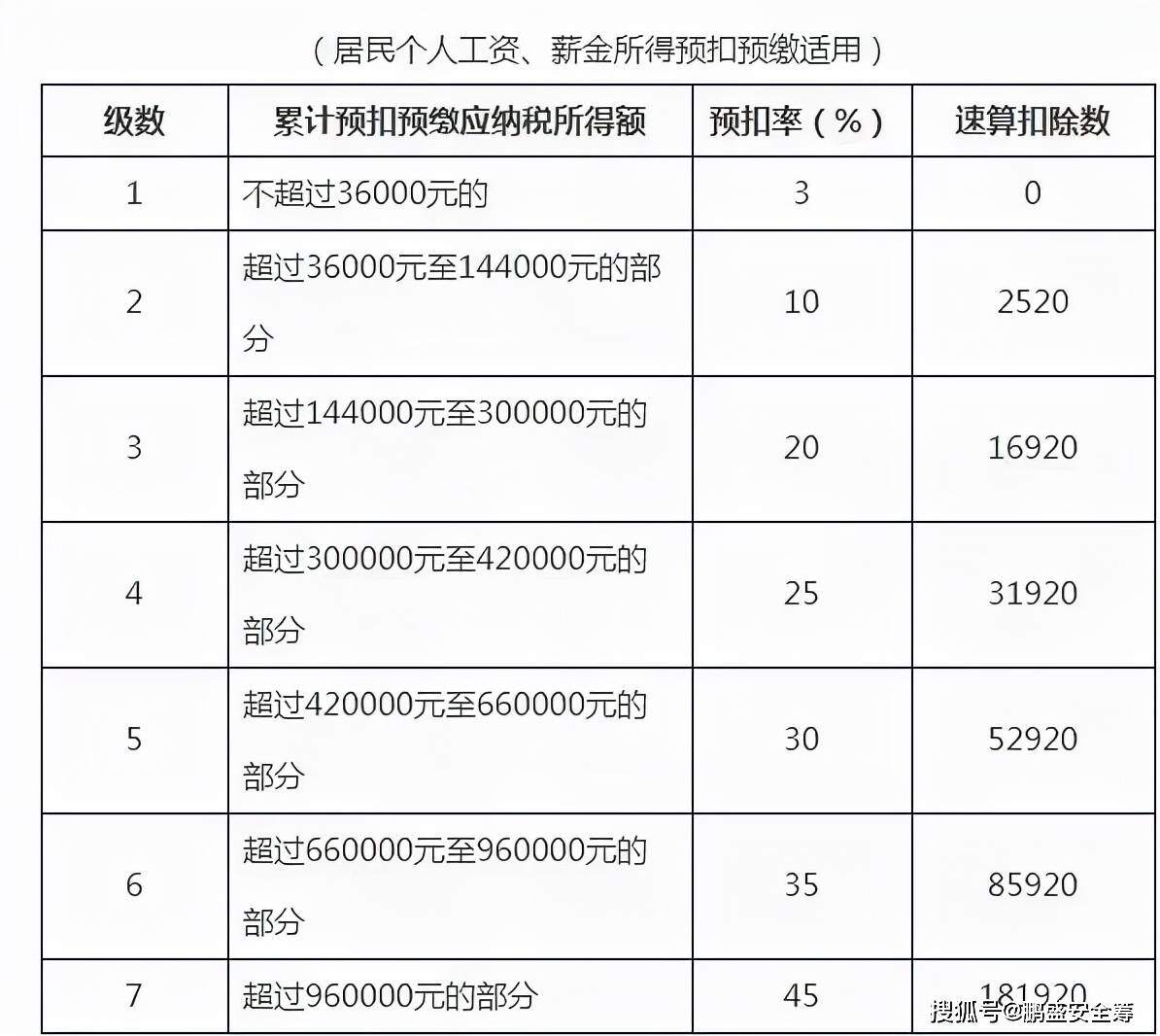 一般劳务报酬所得和其他非连续性劳务报酬
