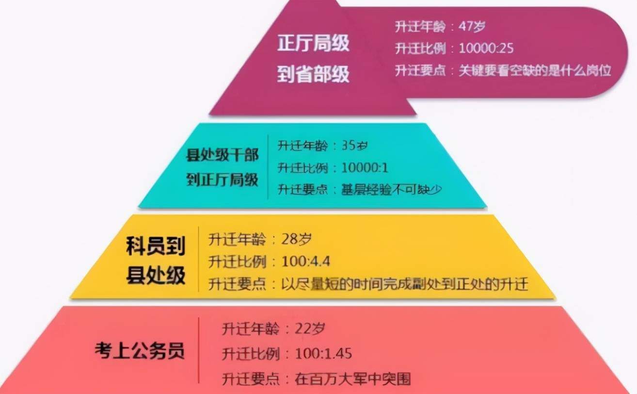 县处级干部是什么级别