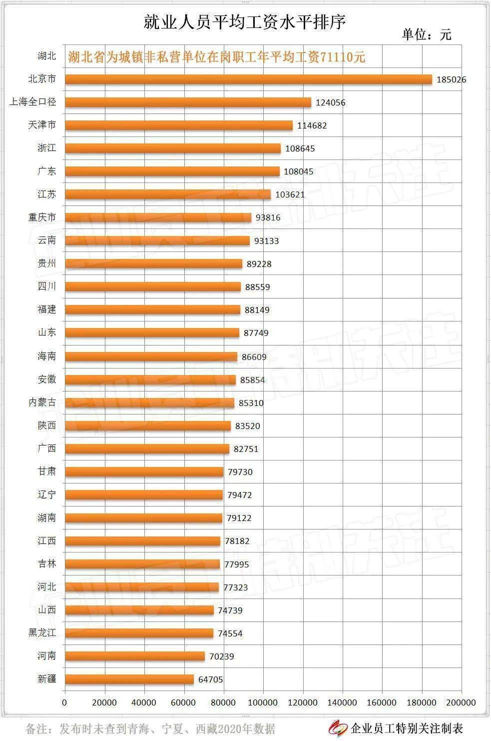 江苏省在岗职工月平均工资