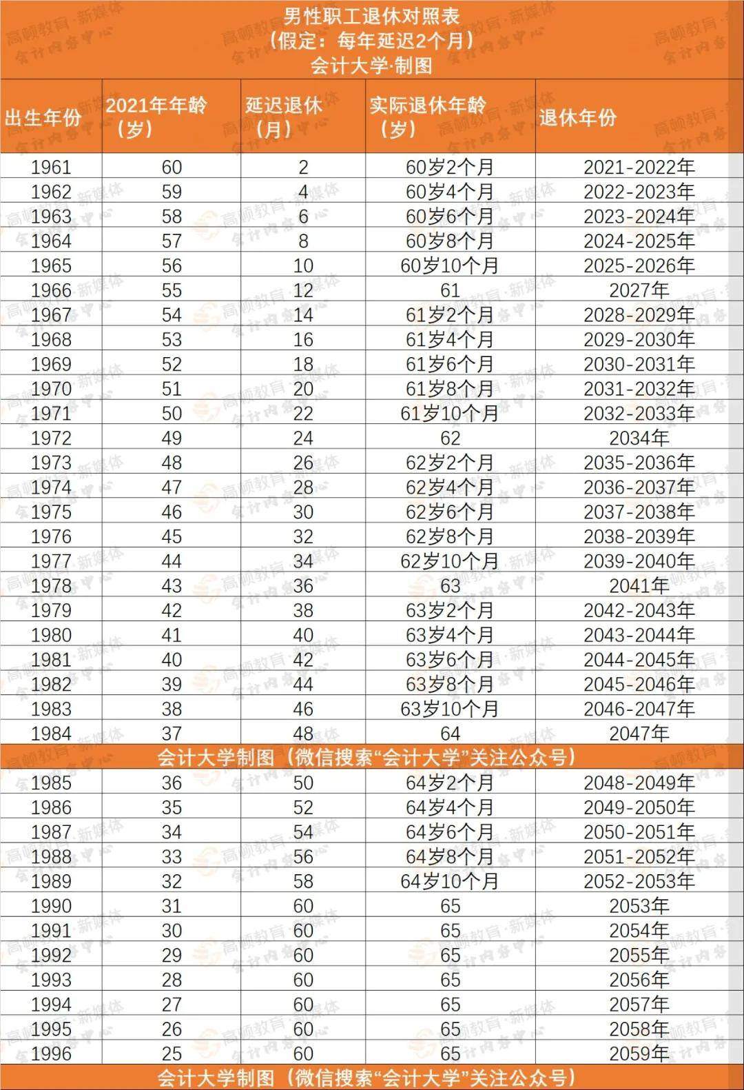 正处级干部退休年龄多少岁