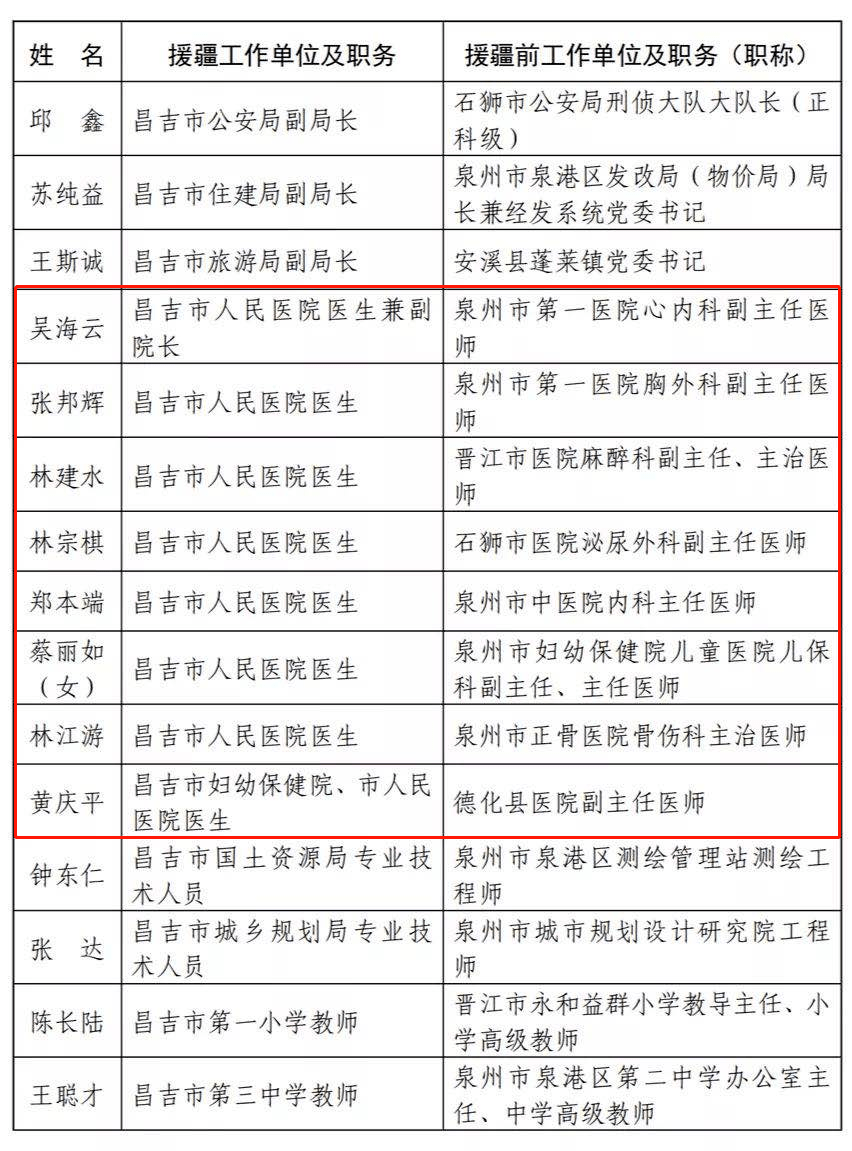 二等功终身补贴多少钱