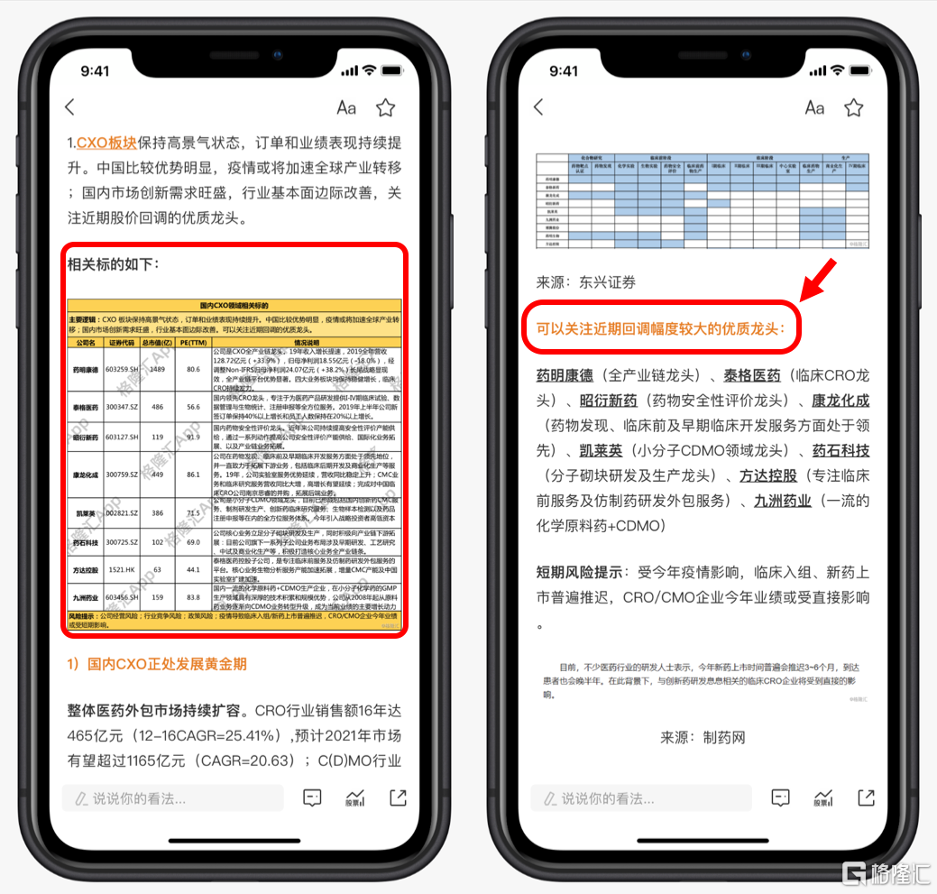 CXO概念股是什么意思