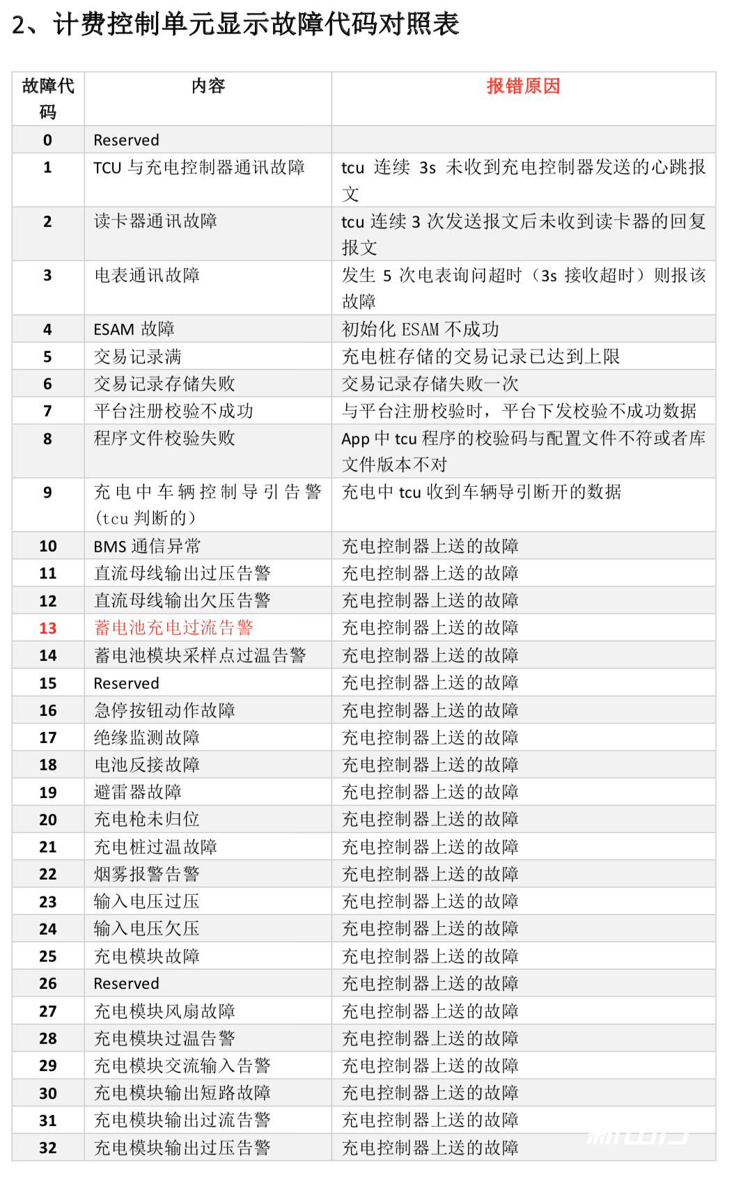 国家电网副处级干部收入