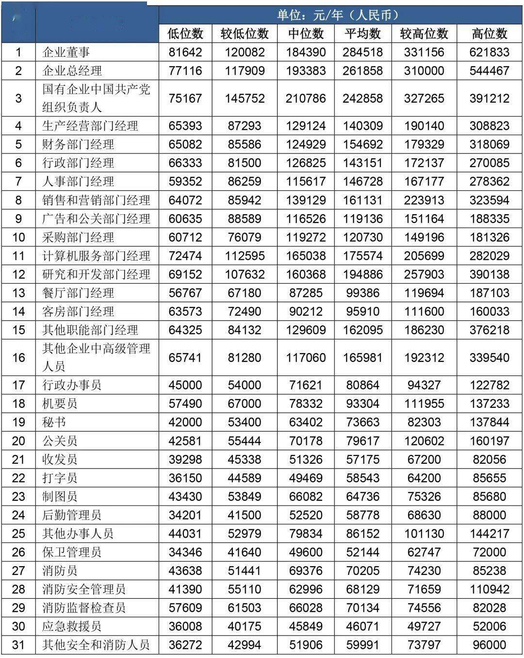 计时工资怎么算才正确的公式