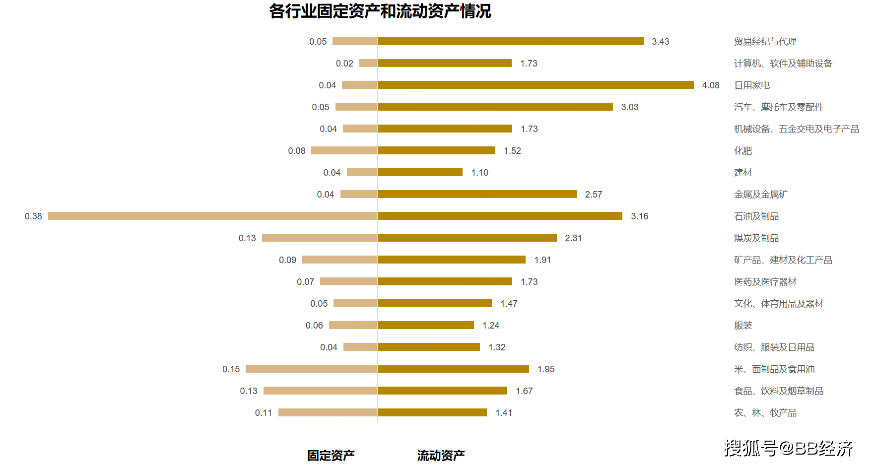 五金批发市场进货渠道