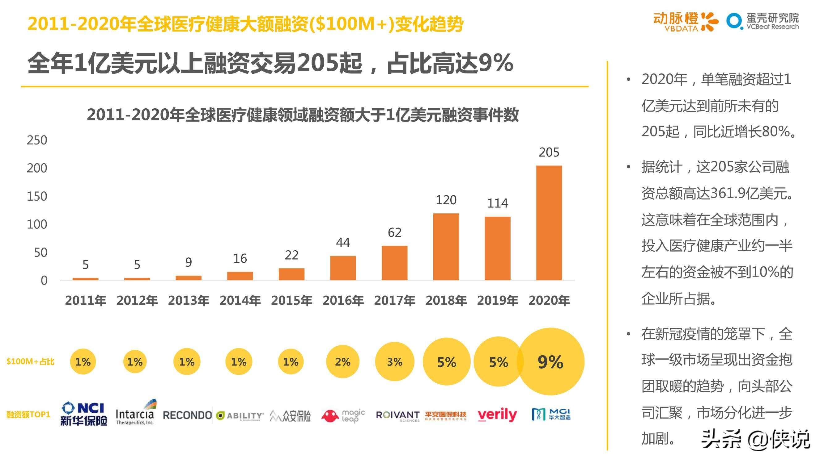 健康产业项目有哪些