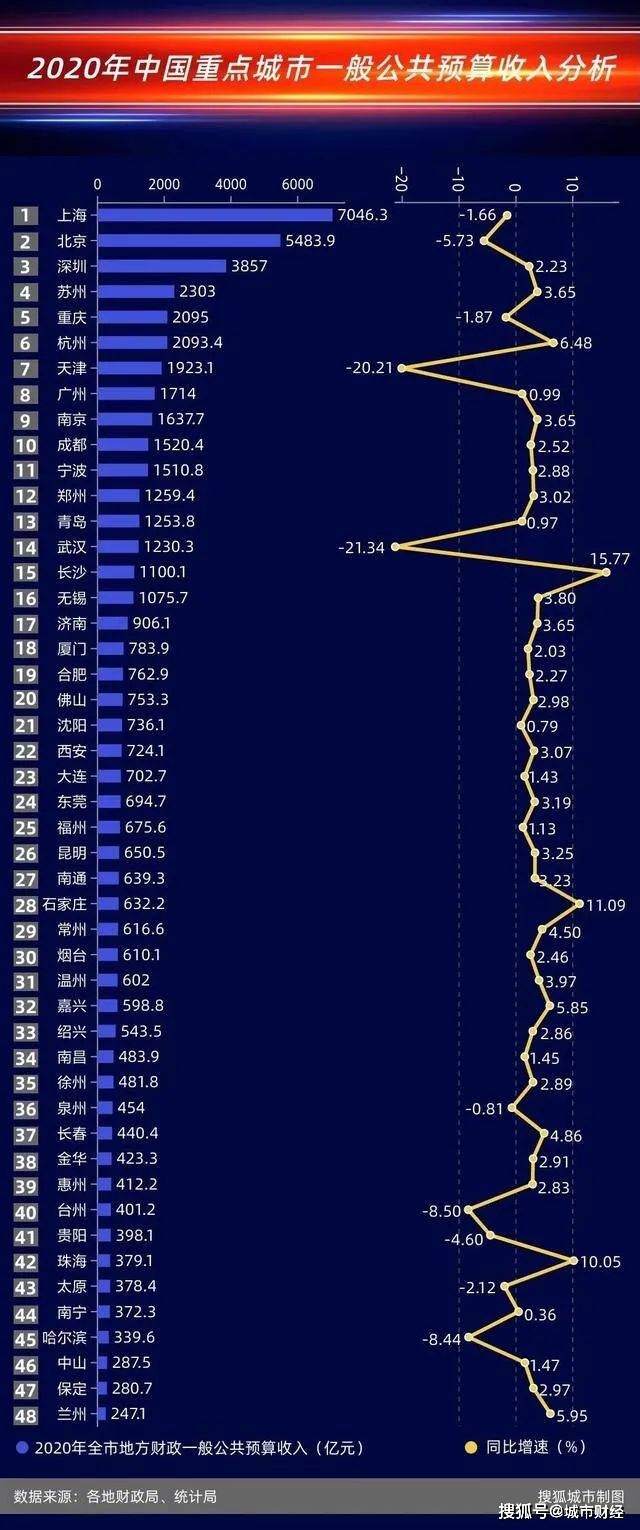 财政收入包括