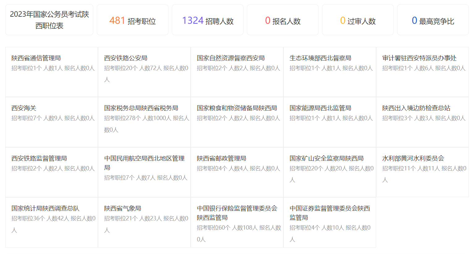 2023陕西省公务员考试职位表