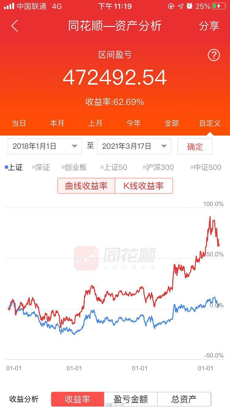 买股票怎么赚钱