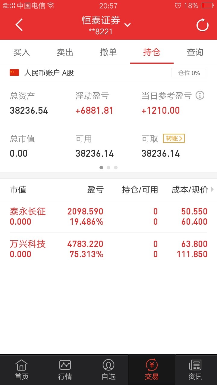 20个点的利润怎么算