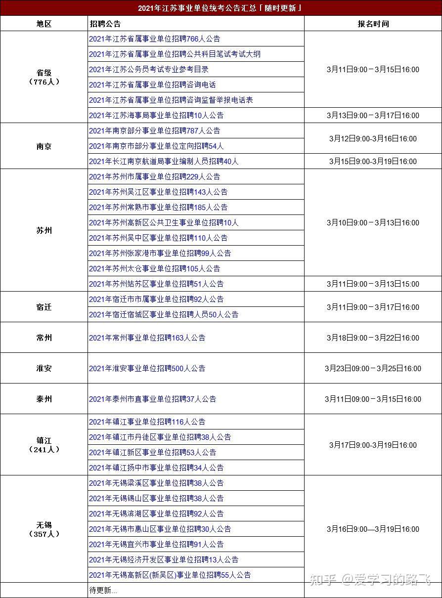 江苏事业单位待遇
