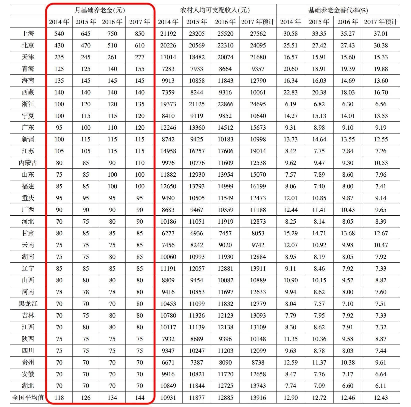 农村电工工资一月多少钱