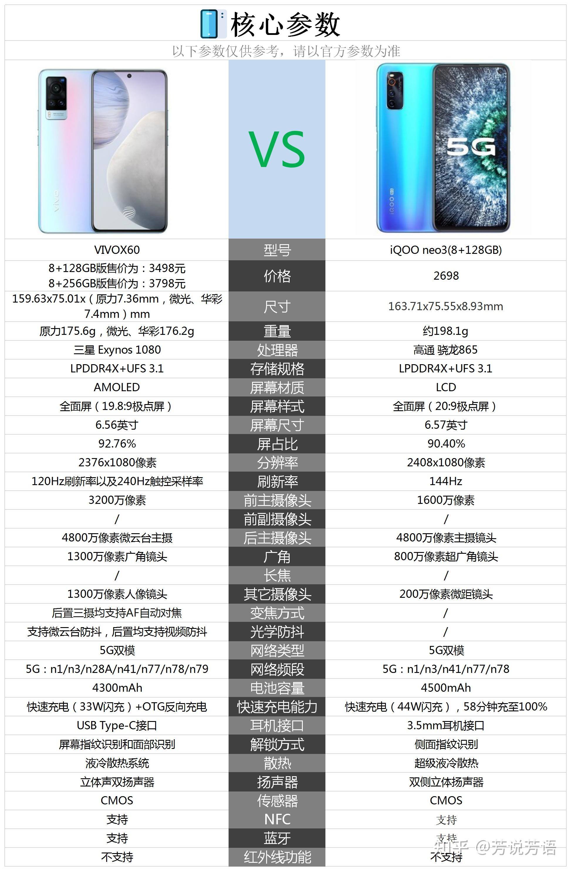 iqooneo7se打游戏怎么样