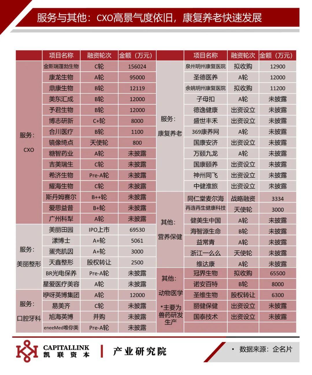 健康养生行业有哪些项目