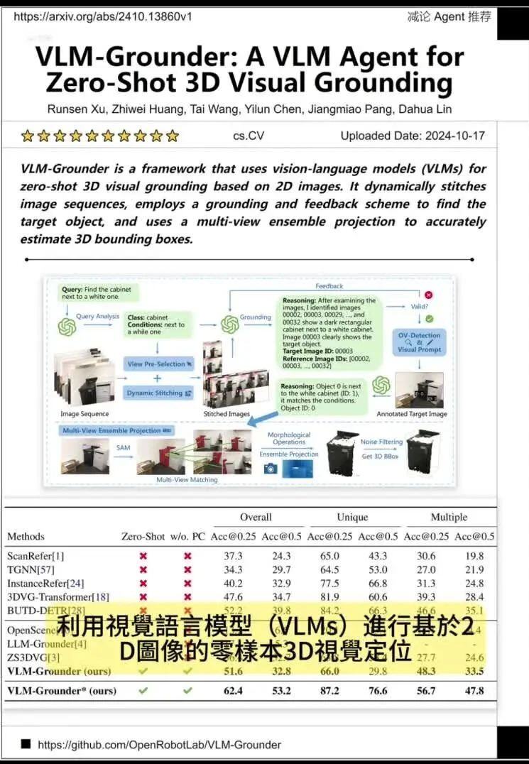 【视频Arxiv减辑】cs.CV（10月18日）