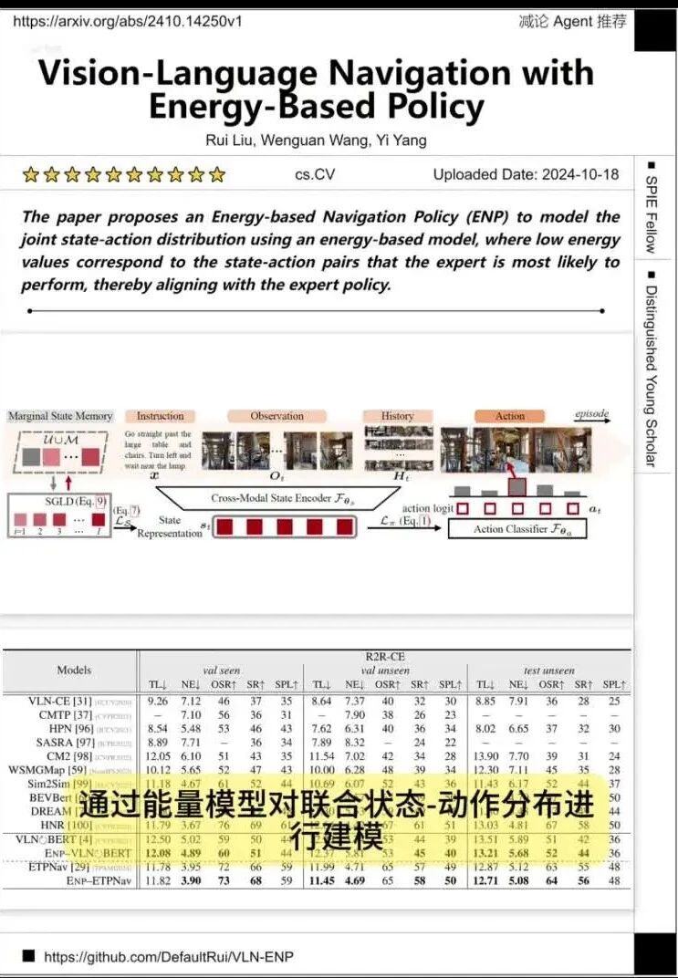 【视频Arxiv减辑】cs.CV（10月21日）