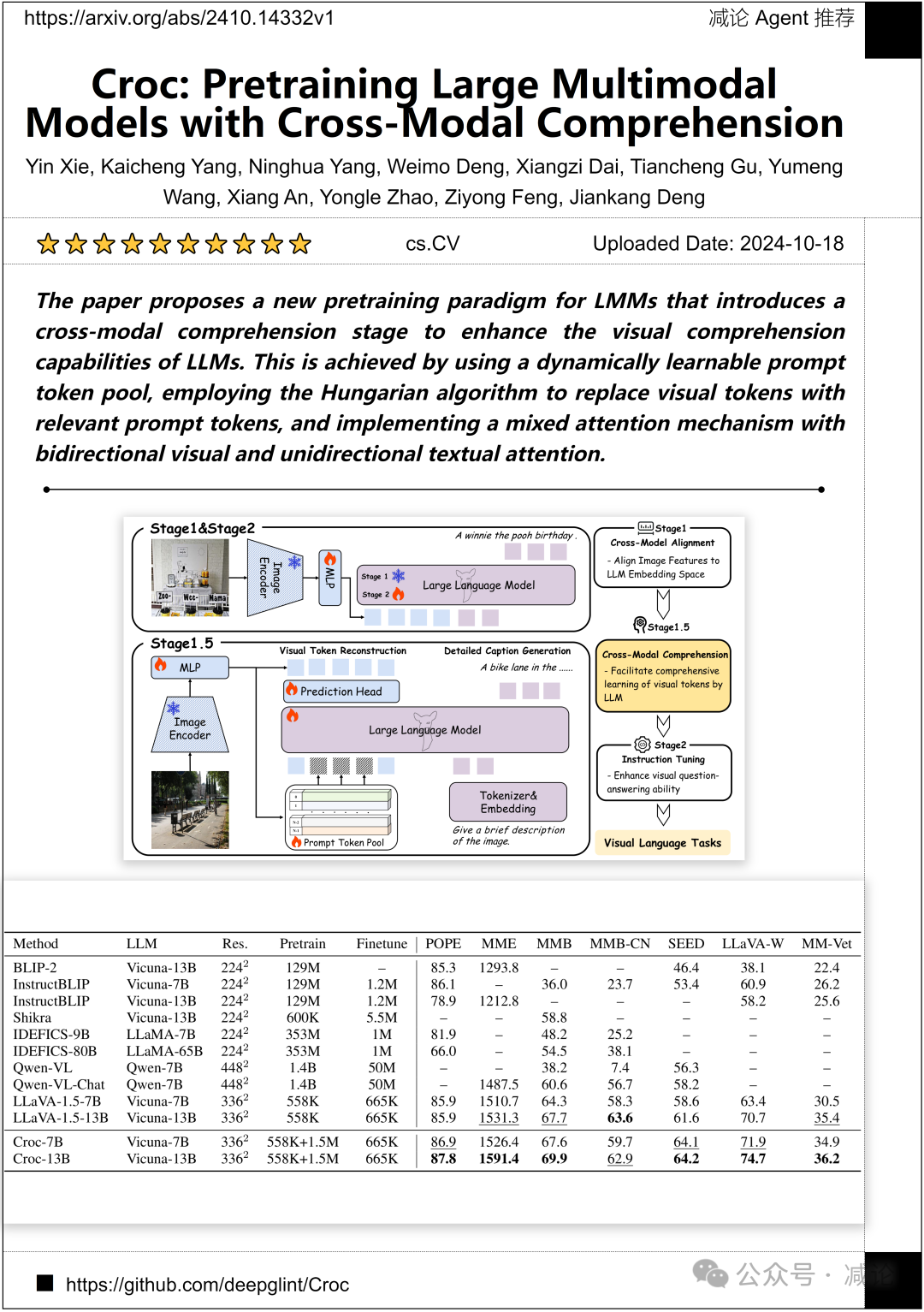 浙大提出基于能量的视觉语言导航策略（今日Arxiv 10月21日）