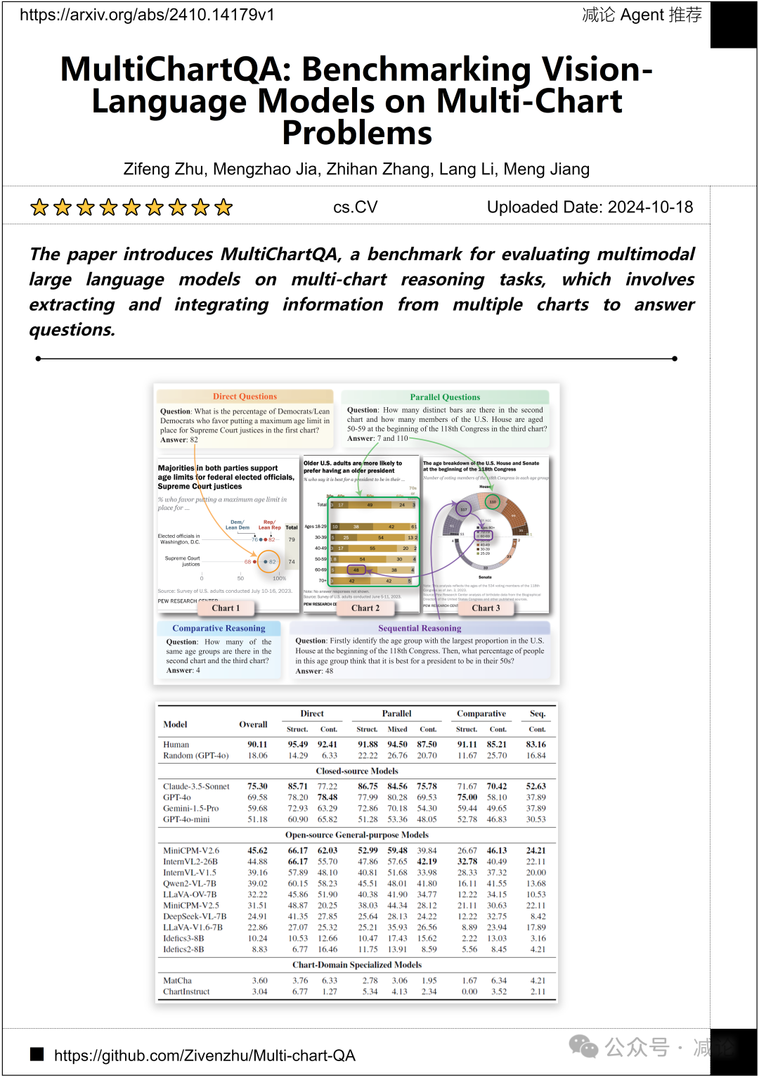 浙大提出基于能量的视觉语言导航策略（今日Arxiv 10月21日）