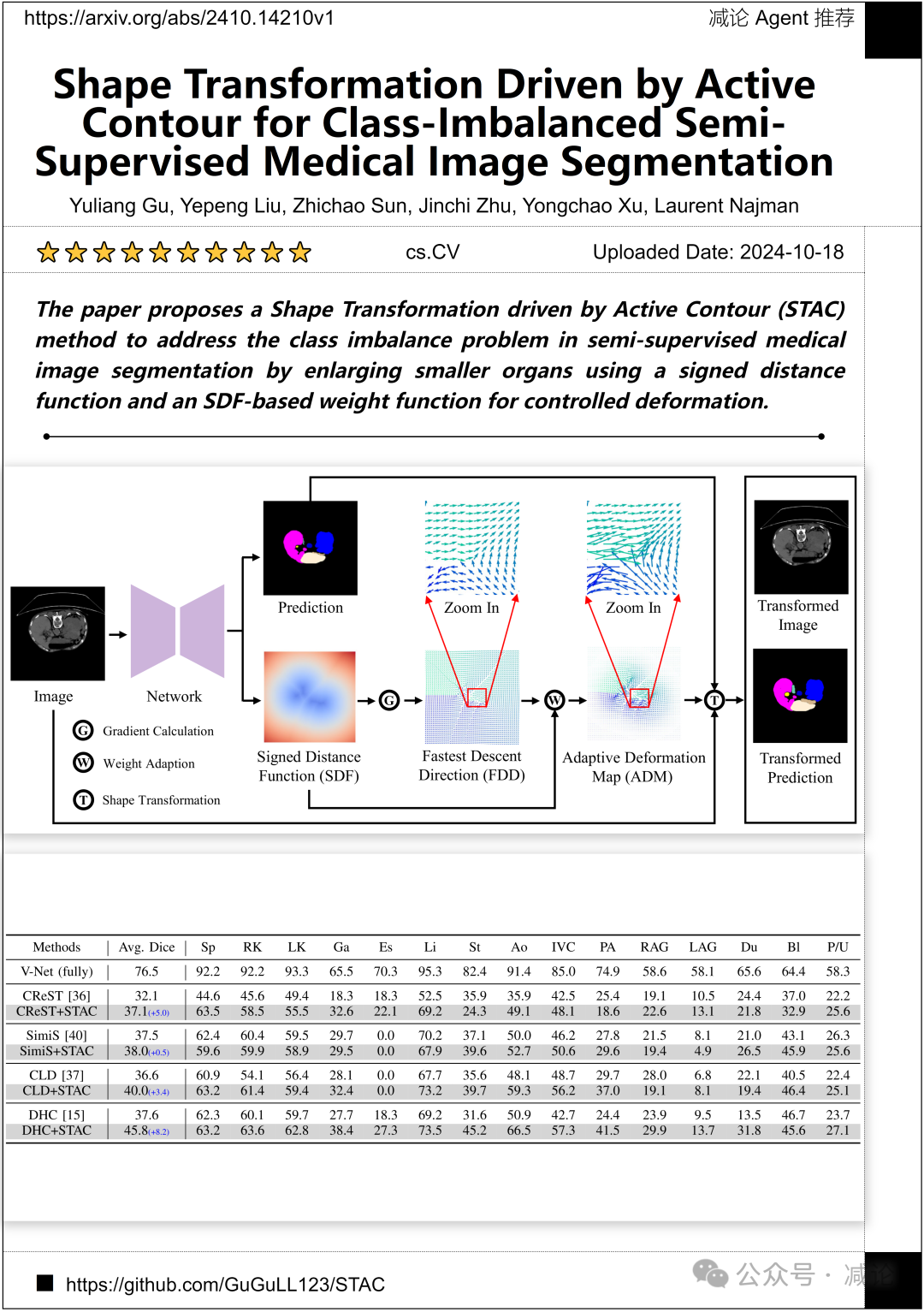 浙大提出基于能量的视觉语言导航策略（今日Arxiv 10月21日）