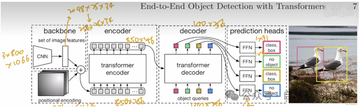DETR->DETR3D->Sparse4D：走向长时序稀疏3D目标检测