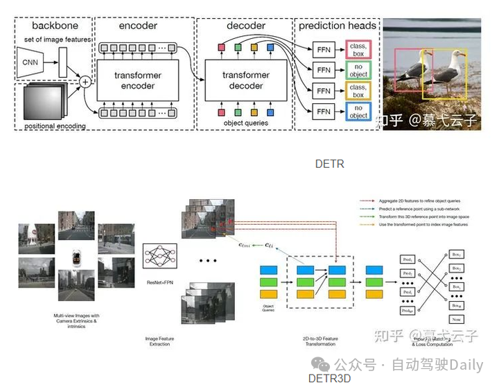 DETR->DETR3D->Sparse4D：走向长时序稀疏3D目标检测