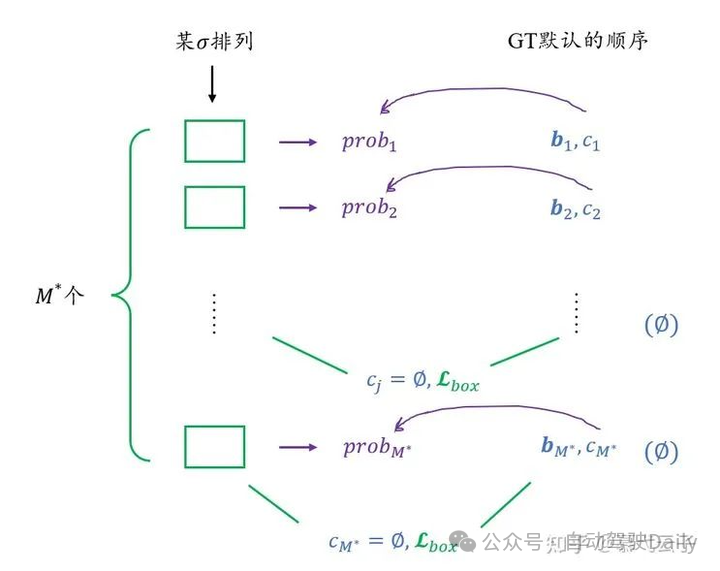 DETR->DETR3D->Sparse4D：走向长时序稀疏3D目标检测